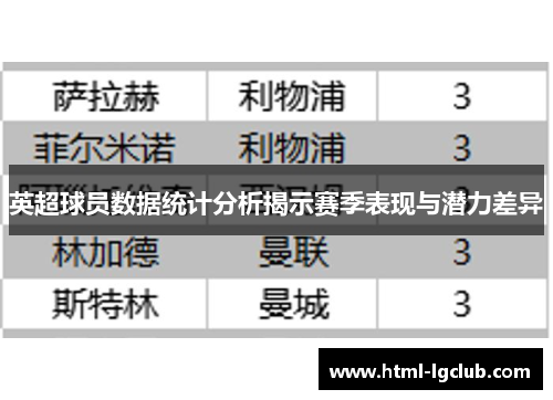 英超球员数据统计分析揭示赛季表现与潜力差异