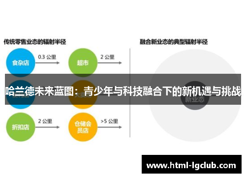 哈兰德未来蓝图：青少年与科技融合下的新机遇与挑战