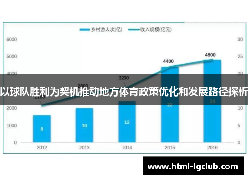 以球队胜利为契机推动地方体育政策优化和发展路径探析