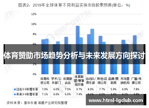 体育赞助市场趋势分析与未来发展方向探讨