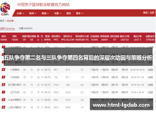 五队争夺第二名与三队争夺第四名背后的深层次动因与策略分析