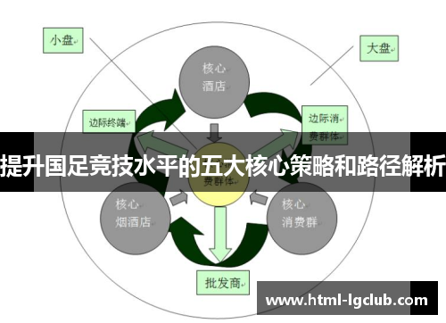 提升国足竞技水平的五大核心策略和路径解析