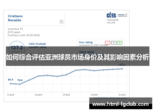 如何综合评估亚洲球员市场身价及其影响因素分析
