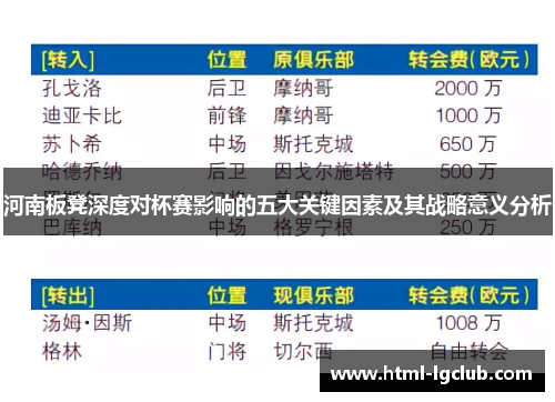 河南板凳深度对杯赛影响的五大关键因素及其战略意义分析