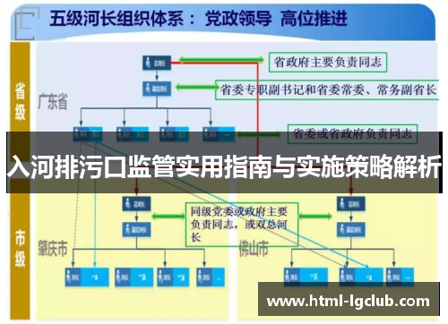 入河排污口监管实用指南与实施策略解析