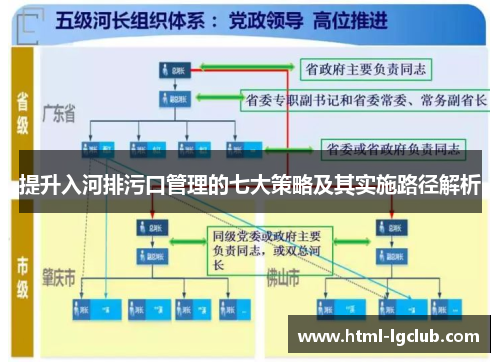 提升入河排污口管理的七大策略及其实施路径解析