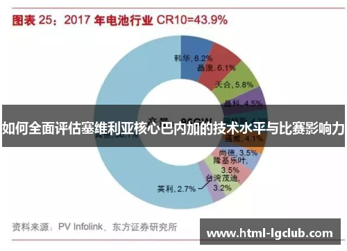 如何全面评估塞维利亚核心巴内加的技术水平与比赛影响力