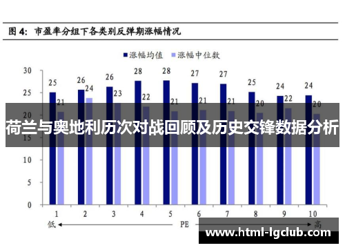 荷兰与奥地利历次对战回顾及历史交锋数据分析