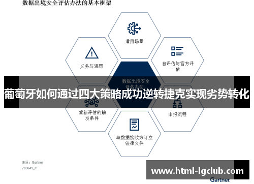 葡萄牙如何通过四大策略成功逆转捷克实现劣势转化