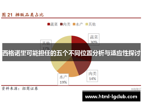 西格诺里可能担任的五个不同位置分析与适应性探讨