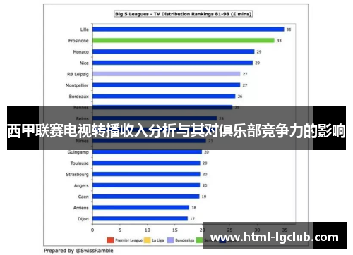 西甲联赛电视转播收入分析与其对俱乐部竞争力的影响 西甲联赛电视转播收入分析与其对俱乐部竞争力的影响
