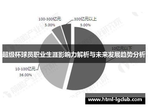超级杯球员职业生涯影响力解析与未来发展趋势分析