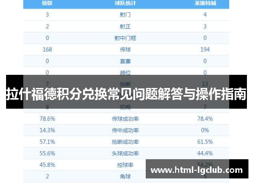 拉什福德积分兑换常见问题解答与操作指南