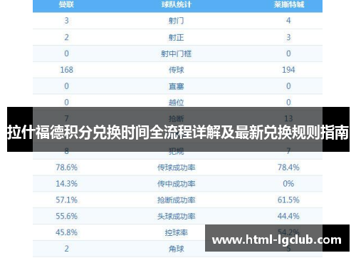 拉什福德积分兑换时间全流程详解及最新兑换规则指南 拉什福德积分兑换时间全流程详解及最新兑换规则指南
