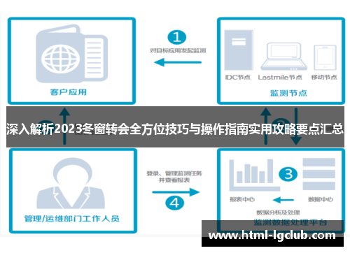 深入解析2023冬窗转会全方位技巧与操作指南实用攻略要点汇总 深入解析2023冬窗转会全方位技巧与操作指南实用攻略要点汇总