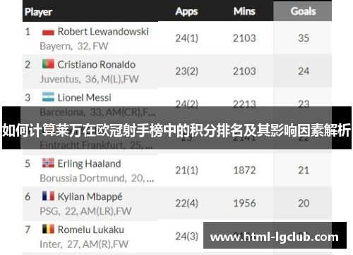 如何计算莱万在欧冠射手榜中的积分排名及其影响因素解析