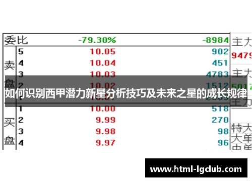 如何识别西甲潜力新星分析技巧及未来之星的成长规律