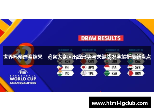 世界杯预选赛结果一览各大赛区出线形势与关键战况全解析最新盘点