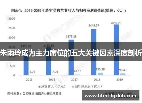朱雨玲成为主力席位的五大关键因素深度剖析