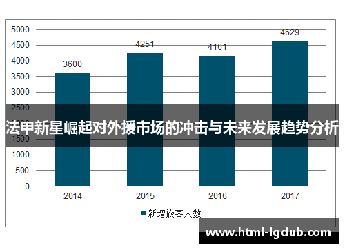 法甲新星崛起对外援市场的冲击与未来发展趋势分析