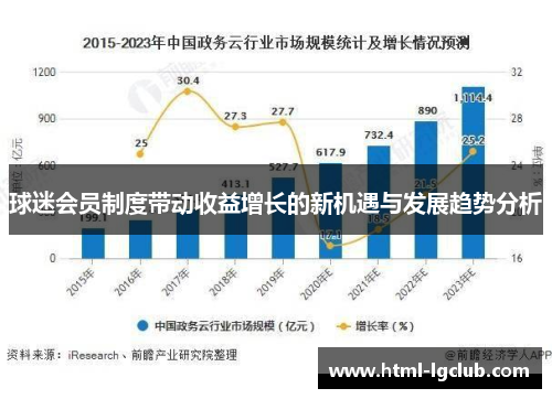 球迷会员制度带动收益增长的新机遇与发展趋势分析