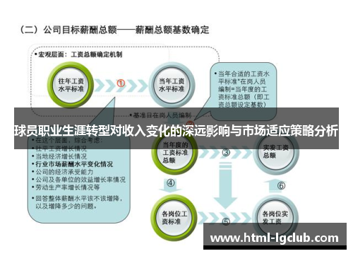 球员职业生涯转型对收入变化的深远影响与市场适应策略分析